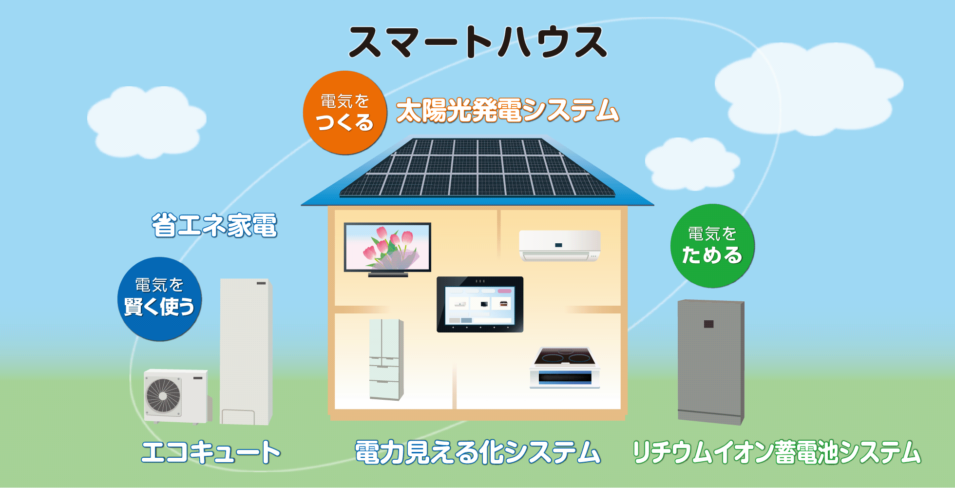 スマートハウス