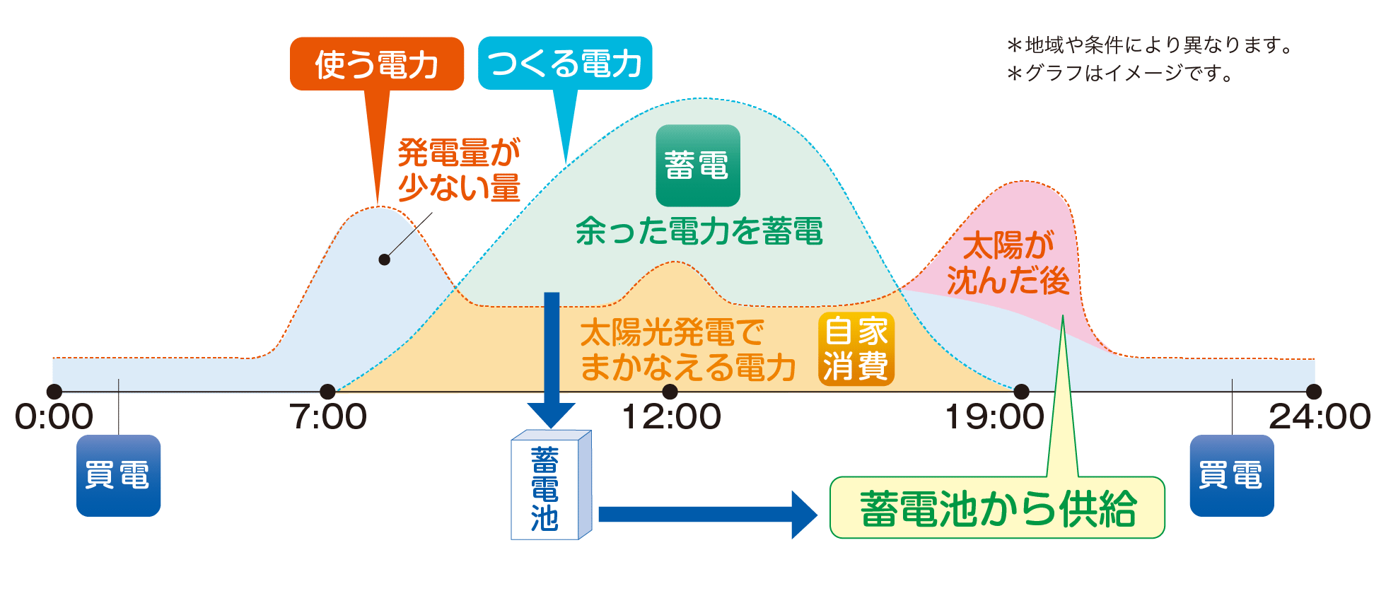 クリーンモード